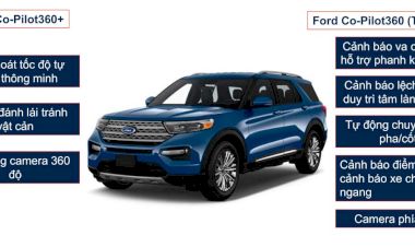 Ford Co-Pilot360 & Co-Pilot360+ Công nghệ an toàn hỗ trợ lái xe 360 trên Ford Explorer 2022